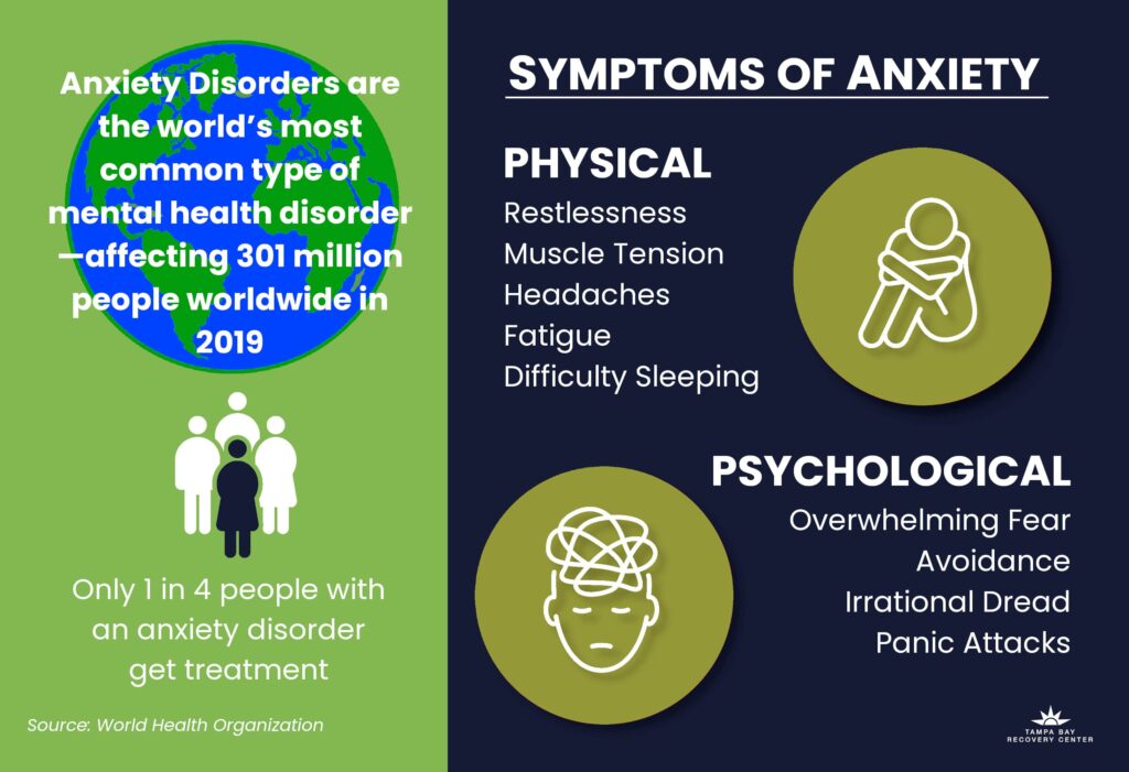 infographic: Cause of anxiety and worldwide prevalence